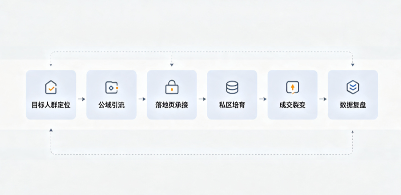 武功县AI 搜索获客深度解析：把握生成式搜索红利，抢占 AI 智能体流量入口