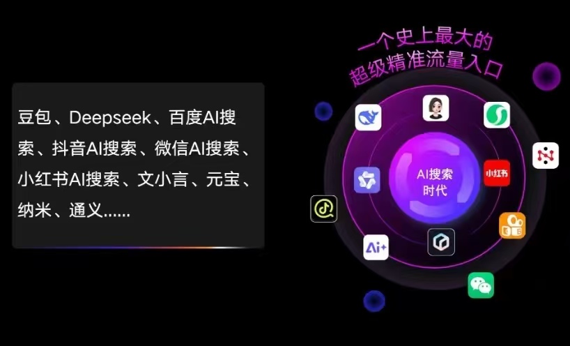 武功县AI智能推广新玩法，抢占搜索时代免费精准客源