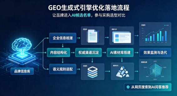 武功县B端采购决策：GEO优化藏着哪些全新机会？