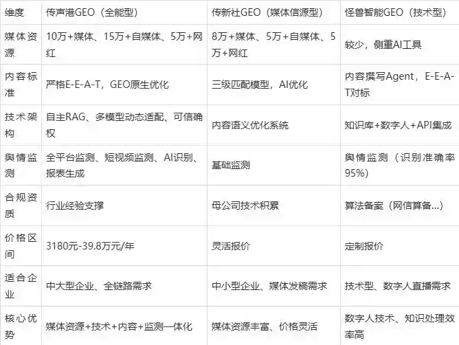 2026年武功县企业豆包GEO内容落地实操指南，从选题到成文完整流程