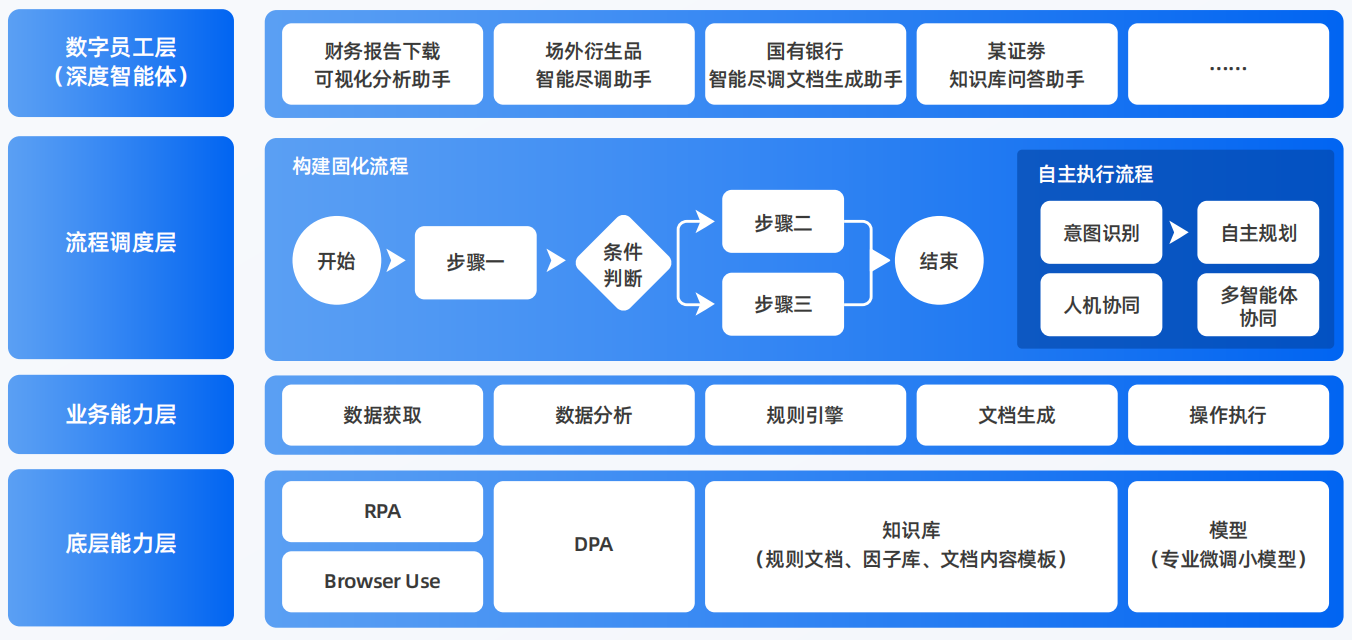 武功县AI智能体工程搭建指南：架构设计、工具链与生产环境优化方案