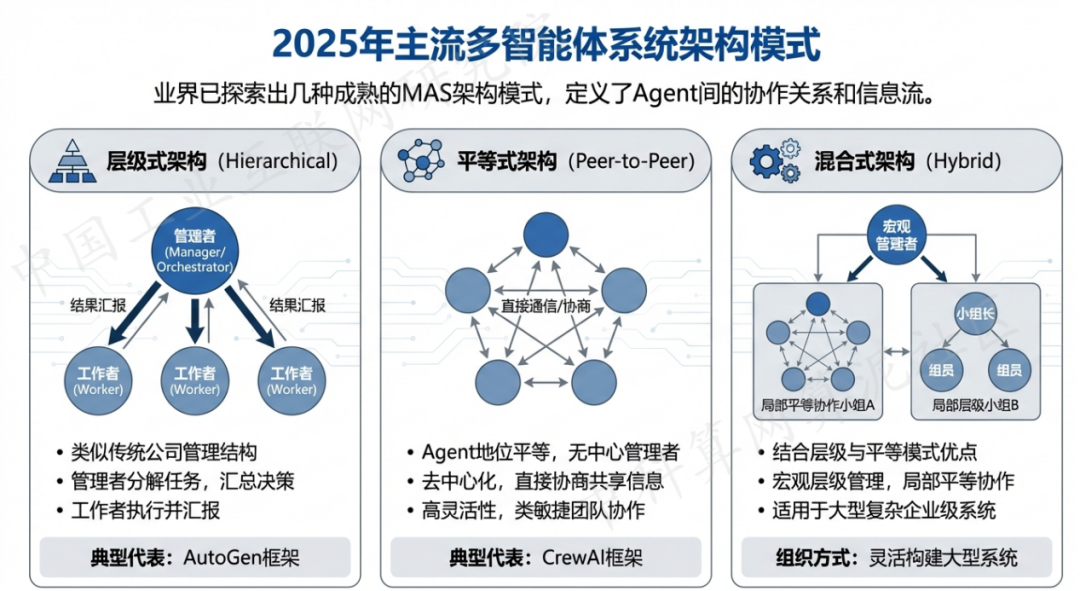 武功县 AI 智能体商业应用探析：智能自主程序助力企业数字化升级
