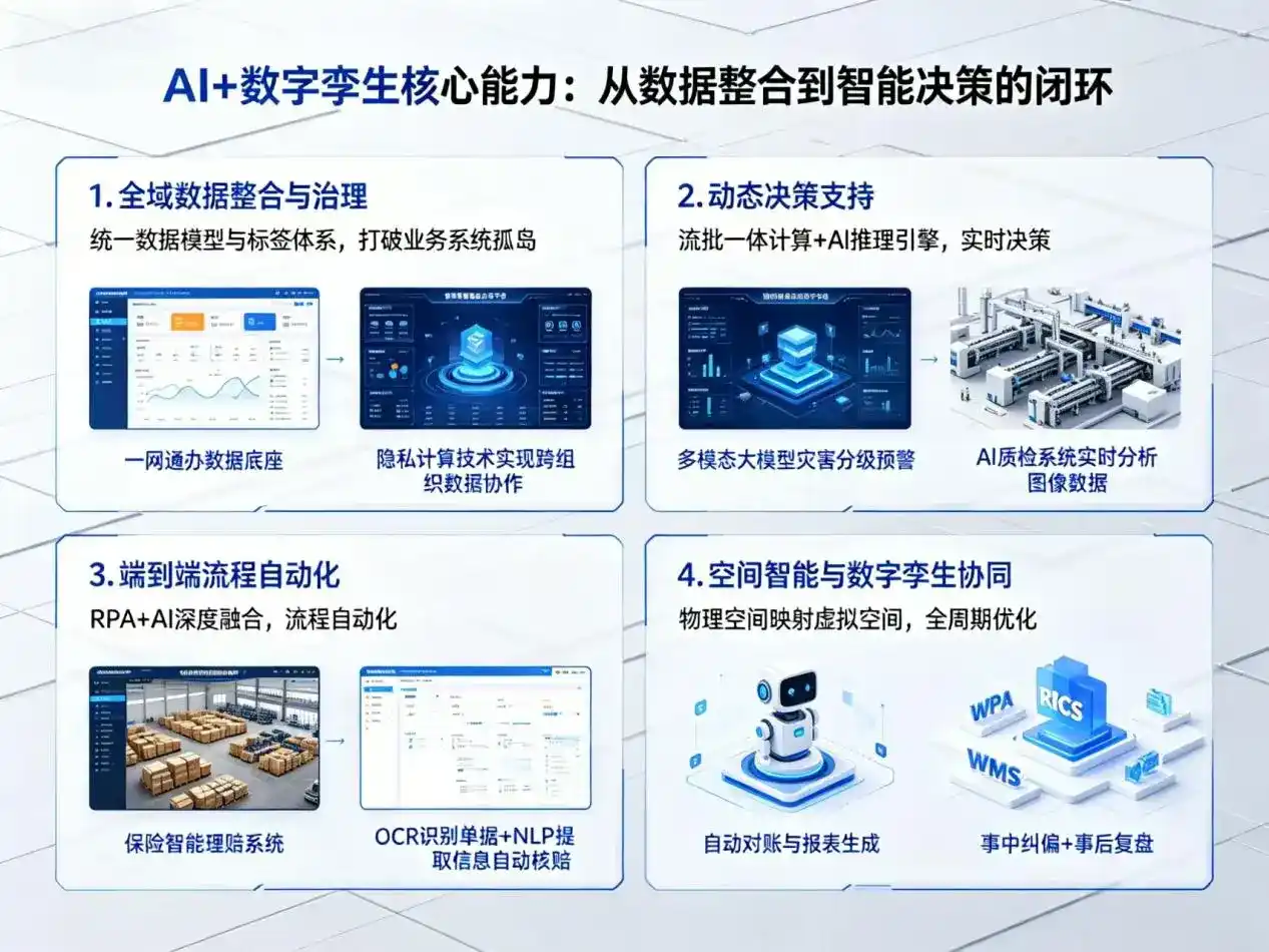 AI大模型落地优化服务｜解决武功县企业大模型响应慢、输出不准、成本偏高问题