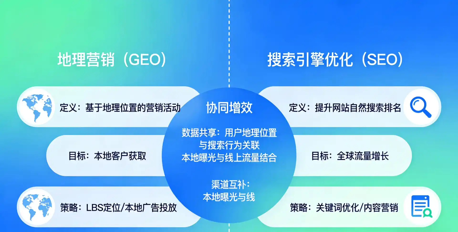 立足武功县，从用户需求与流量逻辑，解读GEO优化的落地价值与应用前景