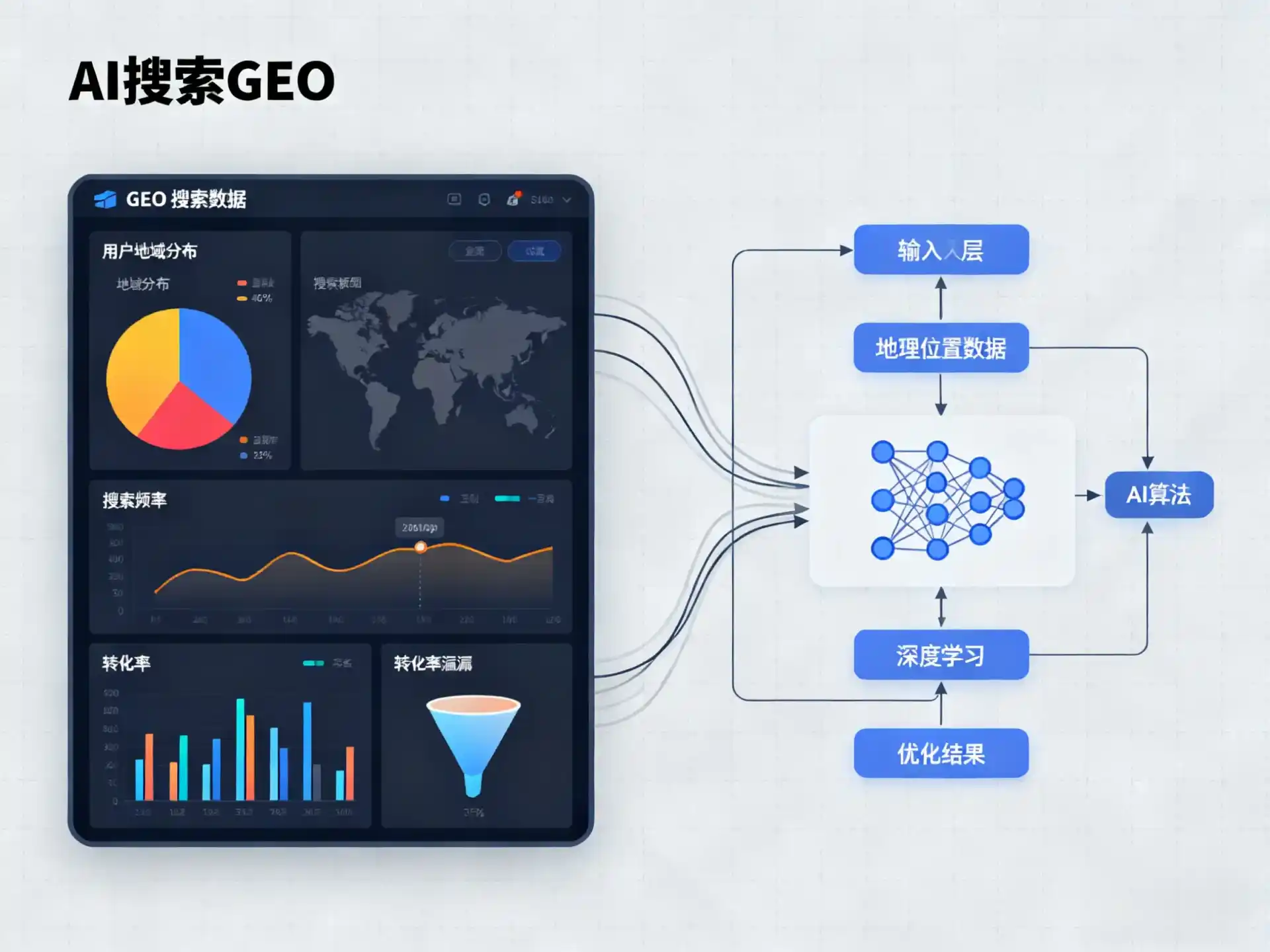 武功县GEO优化服务商该如何筛选？生成式引擎优化行业实践观察